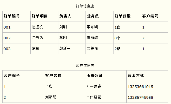 <span>关于范式的一些简单理解</span>