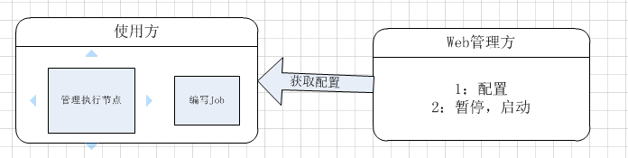 Net作业调度(五)—quartz.net动态添加job设计