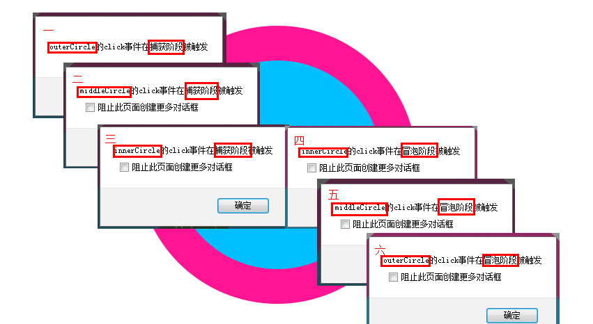 javascript的事件流怎么实现