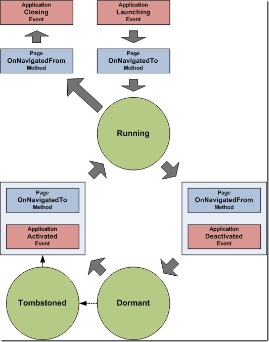 wplifecycle