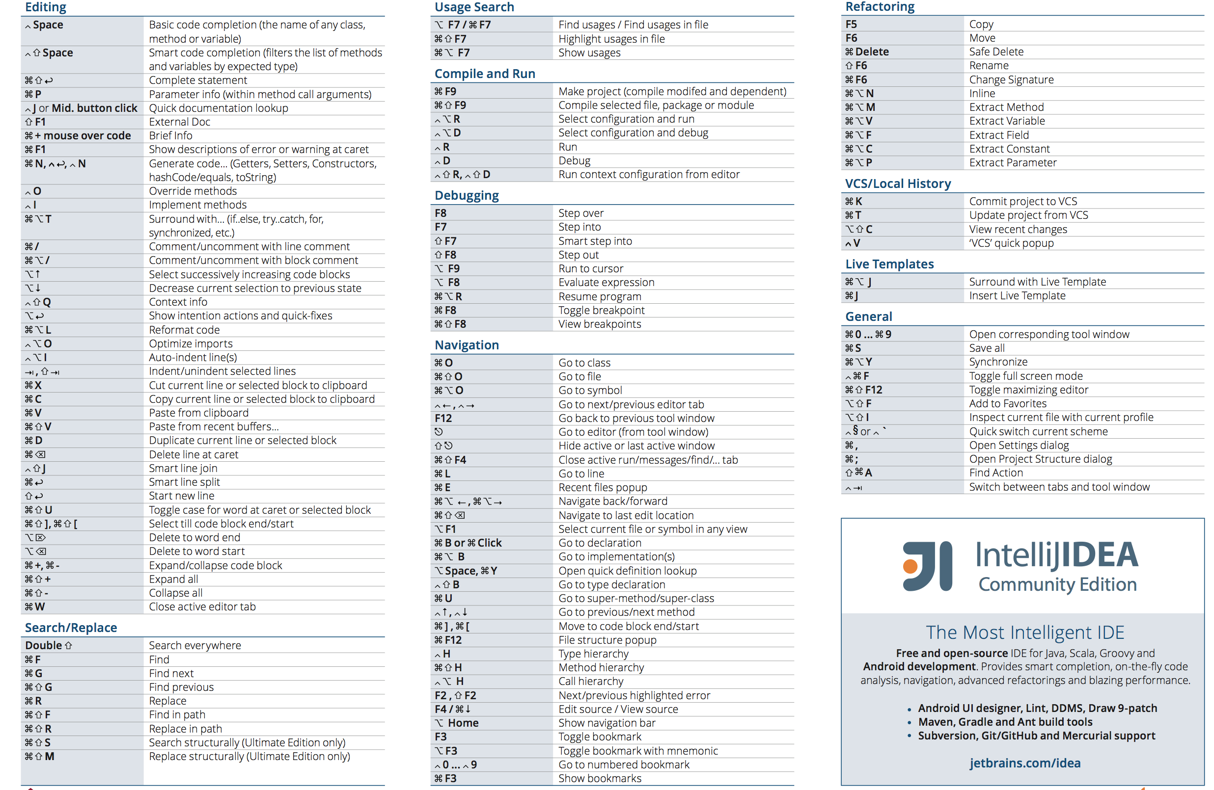 Intellij idea mac os горячие клавиши