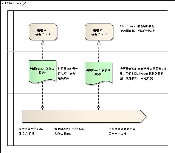 SQL Server 阻塞原因分析第4张