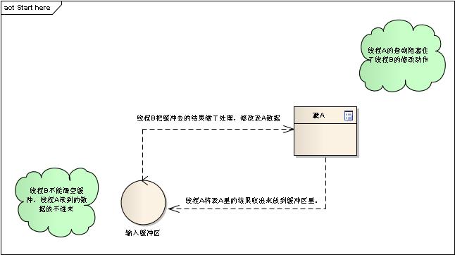 SQL Server 阻塞原因分析第5张