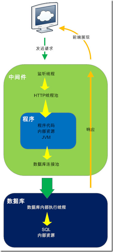 请求路径