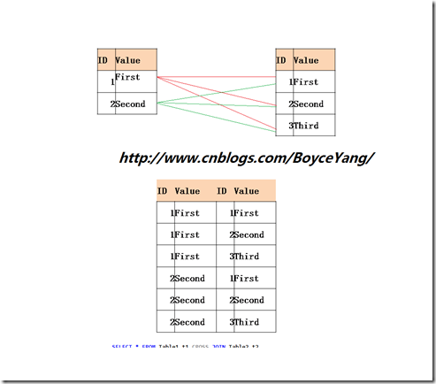 CrossJOIN