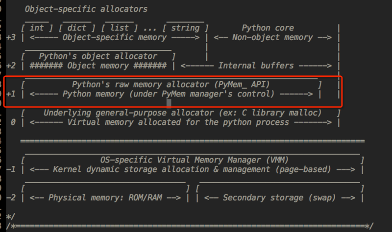 python内存机制层次