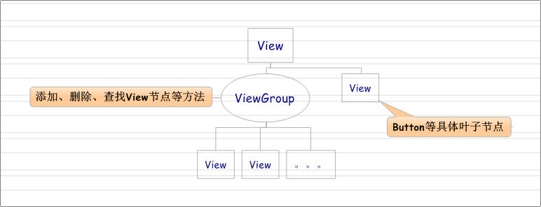 设计模式11---组合模式（Composite  Pattern）