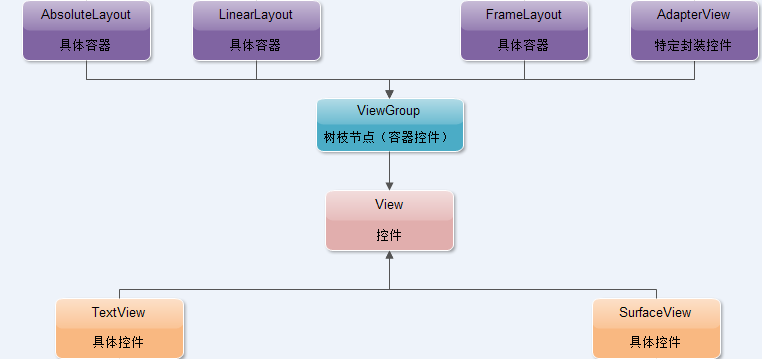 Android源码学习之模板方法模式应用第7张