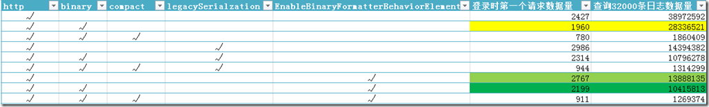 WCF Binary Serializer - 序列化数据量效果图[7]