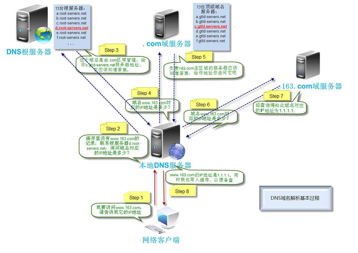 web服务器硬件要求（架设web服务器需要哪些软硬件环境?） web服务器硬件要求（架设web服务器必要
哪些软硬件环境

?）「架设web服务器需要哪些软硬件环境?」 行业资讯