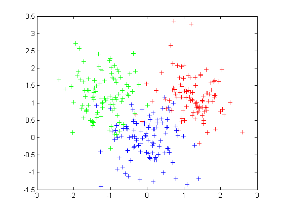 Clustering algorithms. Математический алгоритм кластеризации Kmeans. K means кластеризация. Алгоритм Optics кластеризация. Иллюзия кластеризации.