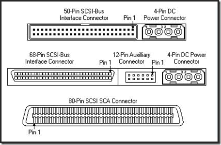 system interface,它出现的原因主要是因为原来的ide接口的硬盘转速太