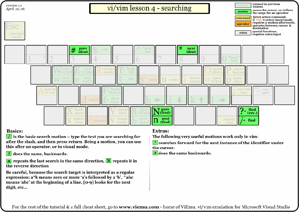 vi-vim-tutorial-4