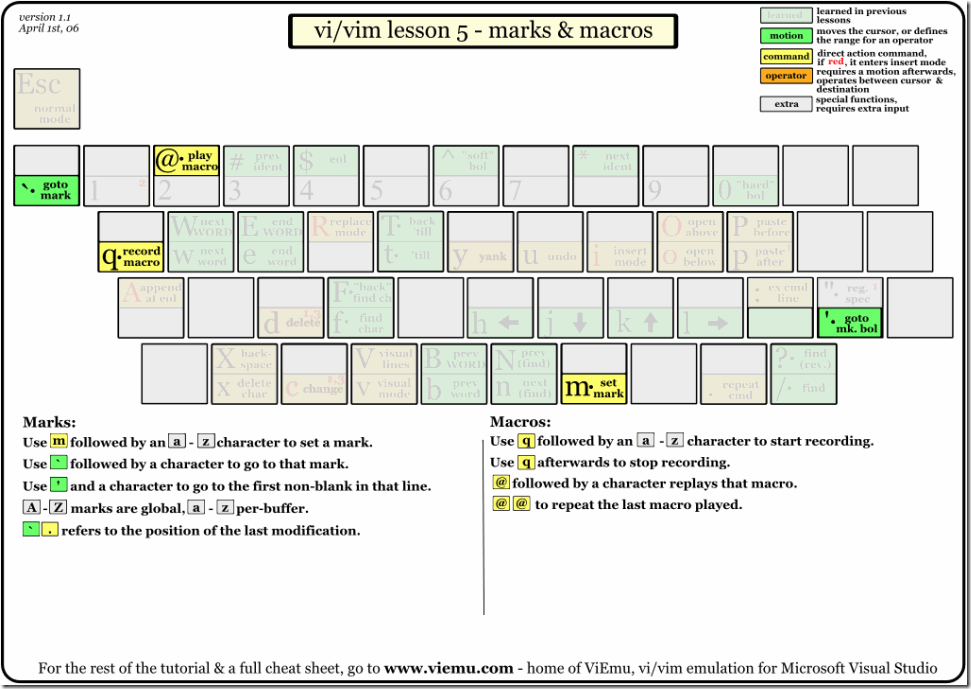 vi-vim-tutorial-5