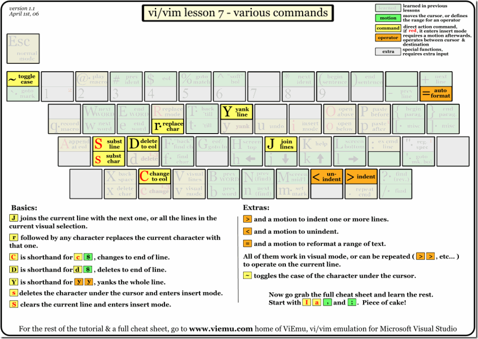 vi-vim-tutorial-7