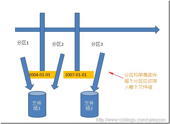 分区表简介