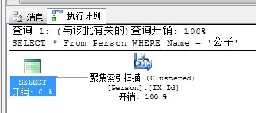 SQL性能调优第7张