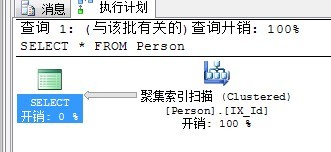 SQL性能调优第12张