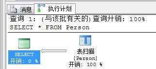 SQL性能调优第13张