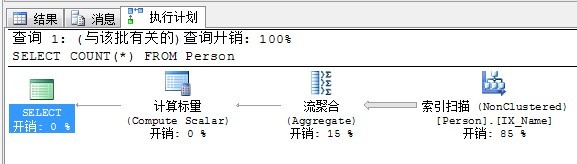 SQL性能调优第16张