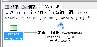 SQL性能调优第10张