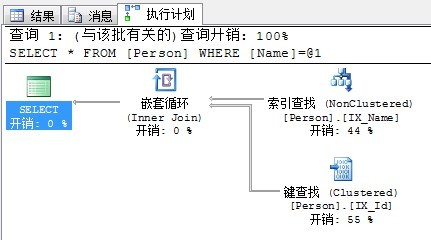 SQL性能调优第14张