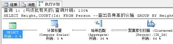 SQL性能调优第17张