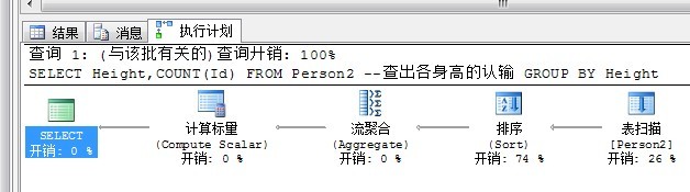 SQL性能调优第18张