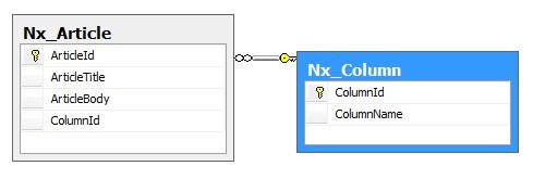 SQL性能调优第19张