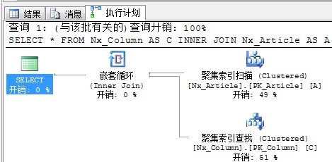 SQL性能调优第20张