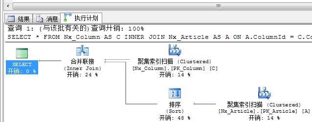 SQL性能调优第22张