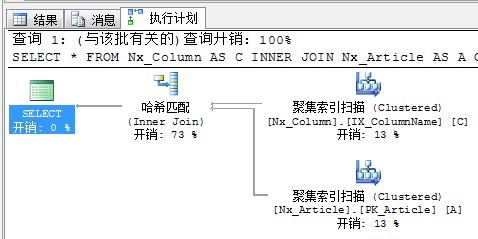 SQL性能调优第23张