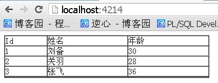 TrimPath - Js模板引擎