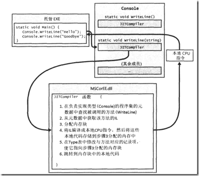 .NET学习笔记 -- 那堆名词到底是啥（CLR、CLI、CTS、CLS、IL、JIT）