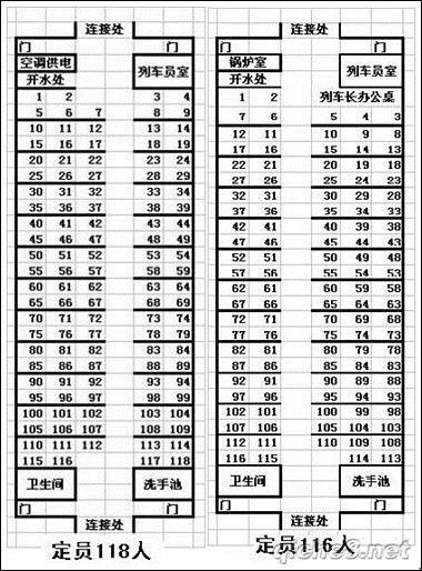 是中国铁路第二代客车,yz22/yz22b型客车定员118人(列车长办公席定员