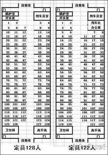 不同火车车型的座位分布图