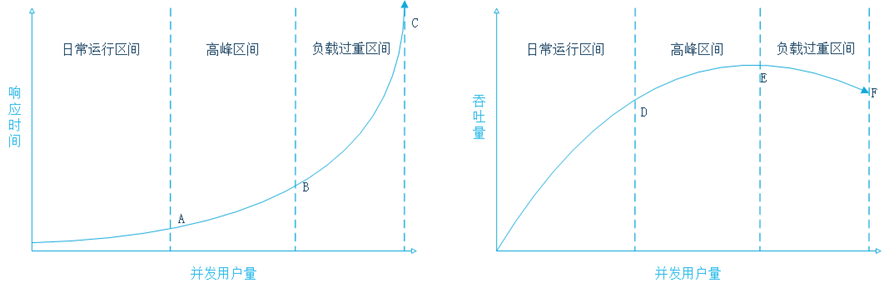 大型网站的灵魂——性能