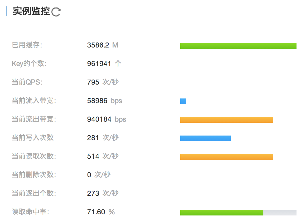 云计算之路-阿里云上：用上了开放缓存服务OCS