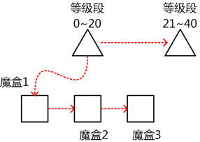 潘多拉魔盒系统-02