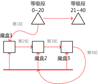 潘多拉魔盒系统-03