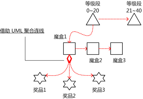 潘多拉魔盒系统-04