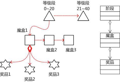 潘多拉魔盒系统-05