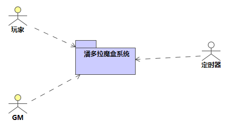 Use_Case_Diagram__00.涉众__00.01.添加定时器