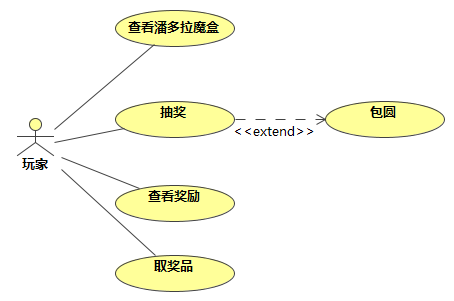 潘多拉的魔盒思维导图图片