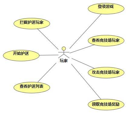 Use_Case_Diagram__02.错误的用例__02.00.大而全的用例