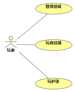 Use_Case_Diagram__02.错误的用例__02.01.用例的层次1