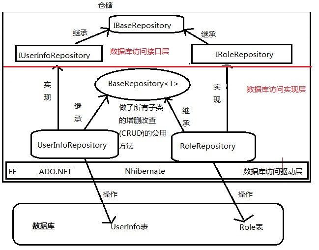 ASP.NET MVC+EF框架+EasyUI实现权限管理