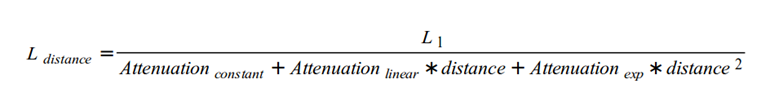 attenuation