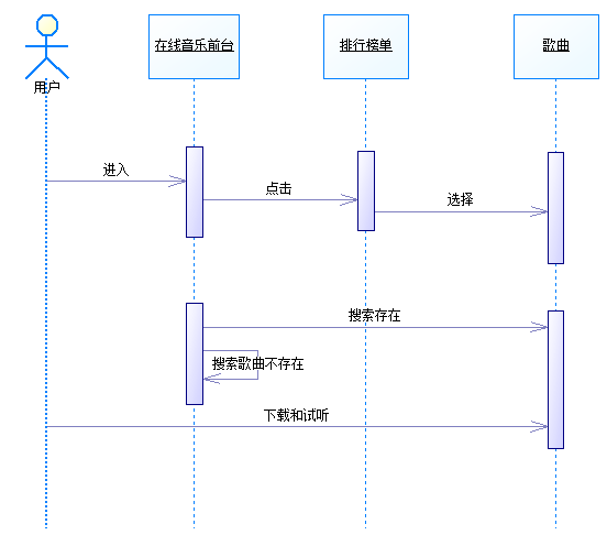 在线音乐网站【01】需求和功能结构