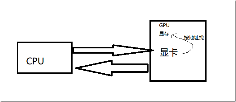 [汇编] 002基础知识-CPU和寄存器